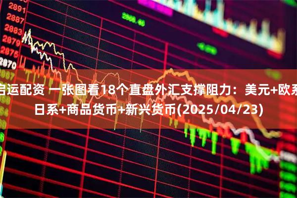启运配资 一张图看18个直盘外汇支撑阻力：美元+欧系日系+商品货币+新兴货币(2025/04/23)