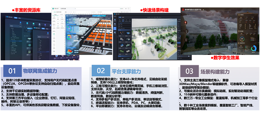 依附自主开发的工业互联网平台，打造平台+生态(SaaS)模式，提供面向分歧场景的整体解决规划。