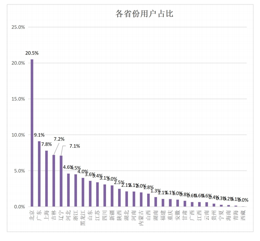 中国·9888拉斯维加斯(股份)有限公司-官方网站