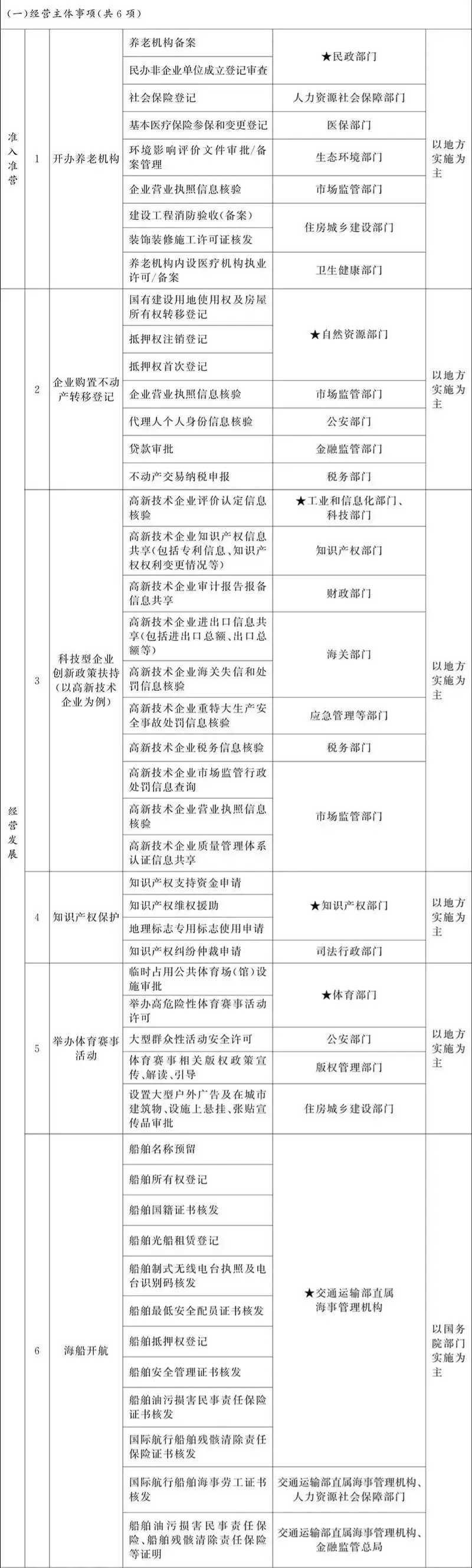 20260306094113_43668 中国·9888拉斯维加斯(股份)有限公司-官方网站